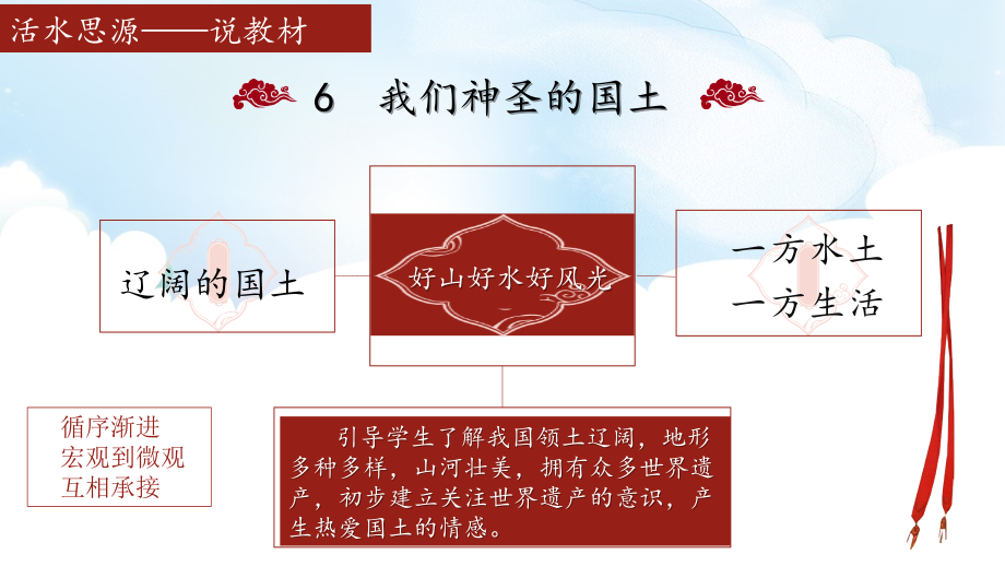 道德与法治第6课我们神圣的国土 第二课时 说课课件 说课稿 重构稿