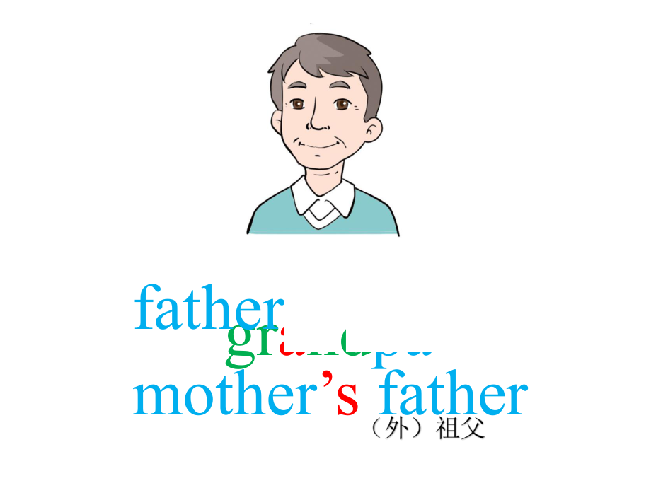 重庆大学版三年级下册unit3thisismyfatherlesson2ppt课件含教案编号