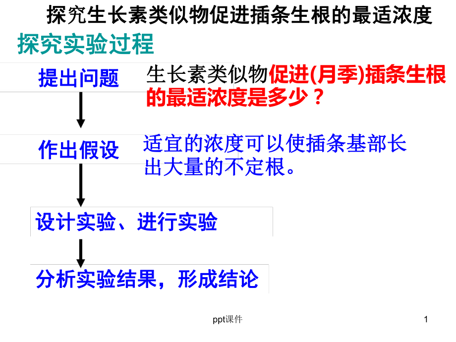 探究生长素类似物促进插条生根的最适浓度ppt课件pptppt