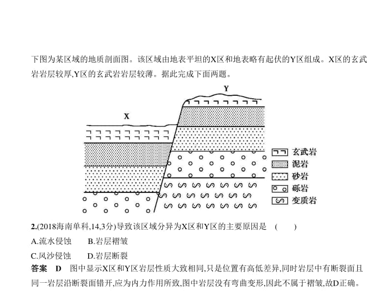 2021新高考地理复习练习课件：专题五　地表形态的塑造.pptx_第2页