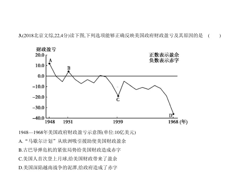 2021新高考历史复习练习课件：专题十五　第二次世界大战后世界政治格局的演变.pptx_第3页