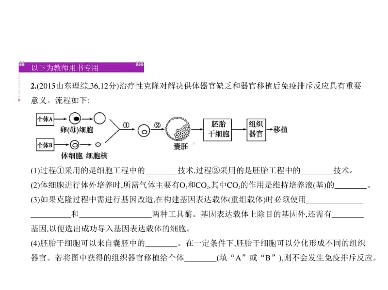 2021年新课标（老高考）生物复习练习课件：专题27　胚胎工程与生态工程.pptx_第2页