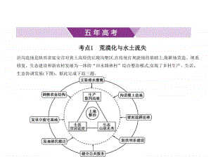 2021年新课标（老高考）地理复习练习课件：专题十四　区域生态环境建设.pptx