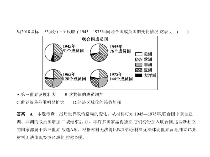 2021年高考历史(全国通史)复习练习课件：专题十六　“冷战”时期的世界风云.pptx_第3页