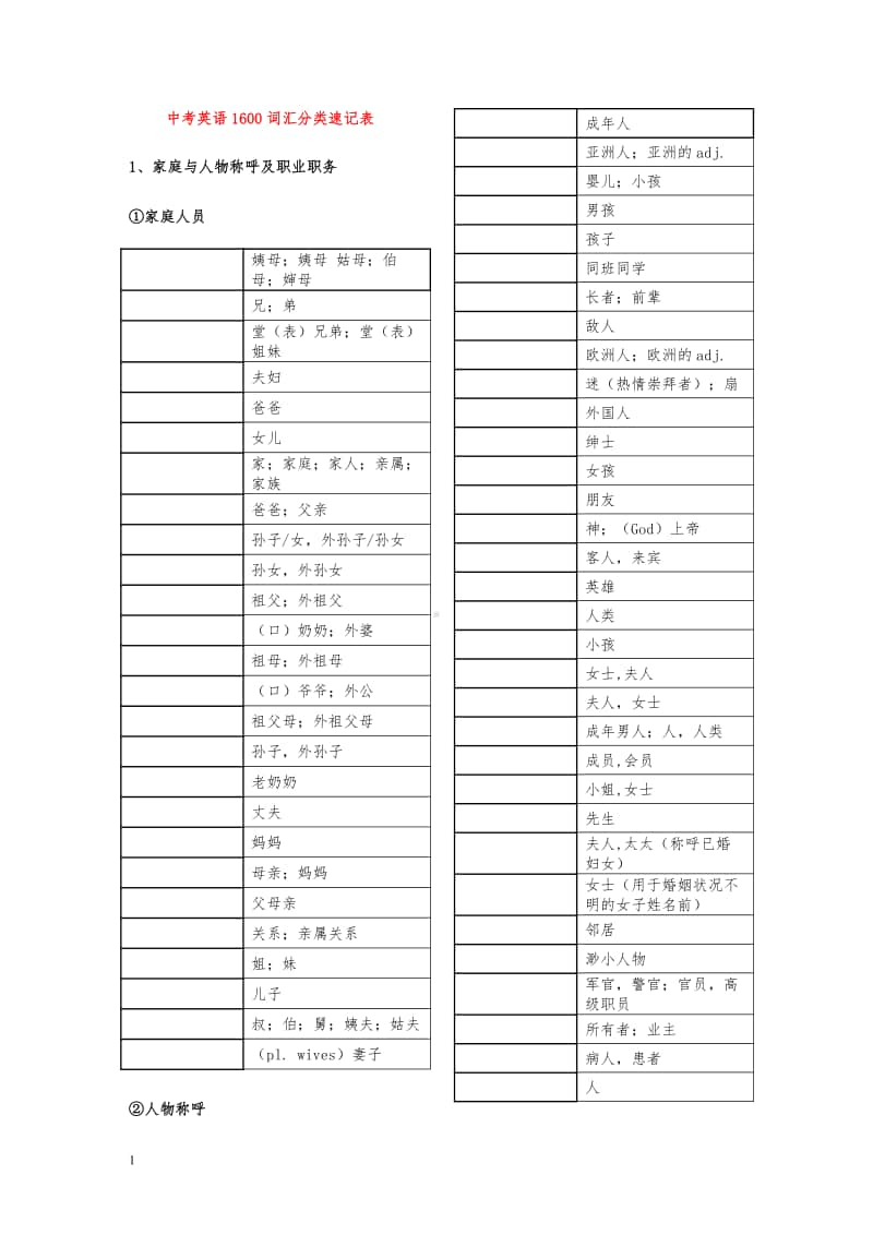 1600词汇分类默写版.pdf_第1页