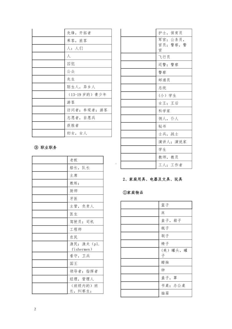 1600词汇分类默写版.pdf_第2页