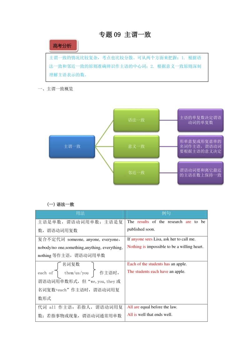 高考英语基础语法精讲及最新高考真题同步练习（含答案）：主谓一致.docx_第1页