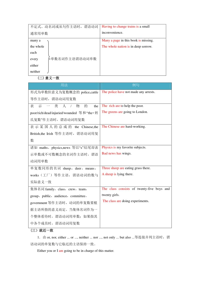 高考英语基础语法精讲及最新高考真题同步练习（含答案）：主谓一致.docx_第2页