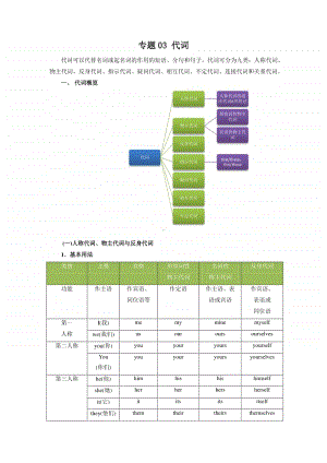 高考英语基础语法精讲及最新高考真题同步练习（含答案）：代词.docx