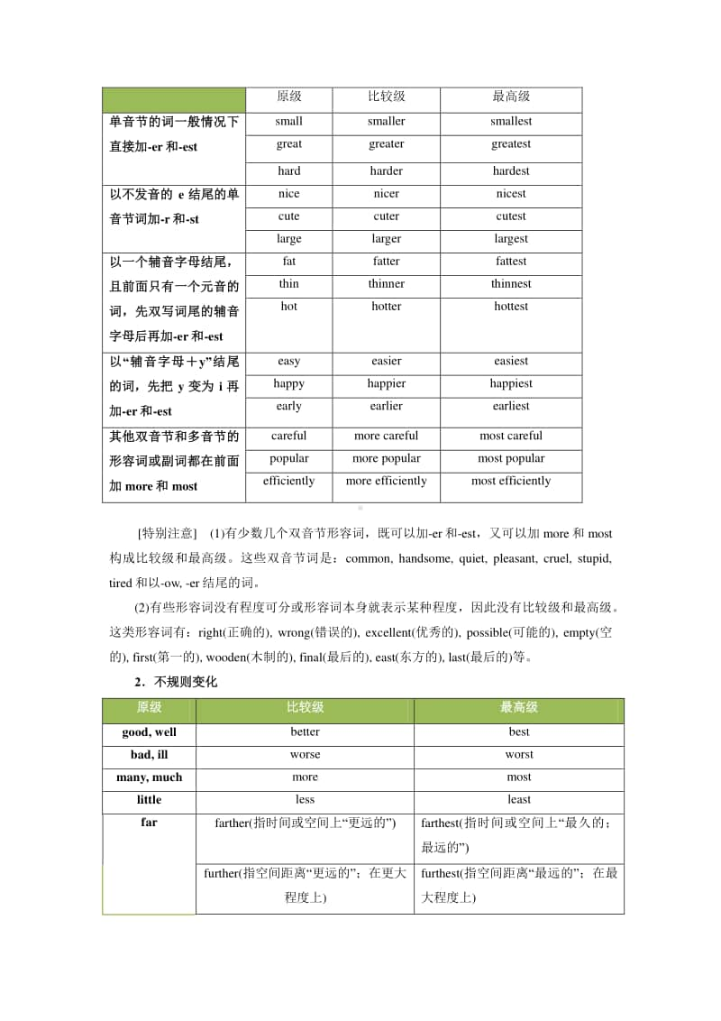 高考英语基础语法精讲及最新高考真题同步练习（含答案）：形容词与副词.docx_第2页