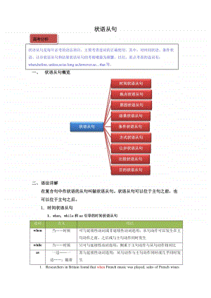 高考英语基础语法精讲及最新高考真题同步练习（含答案）：状语从句.docx