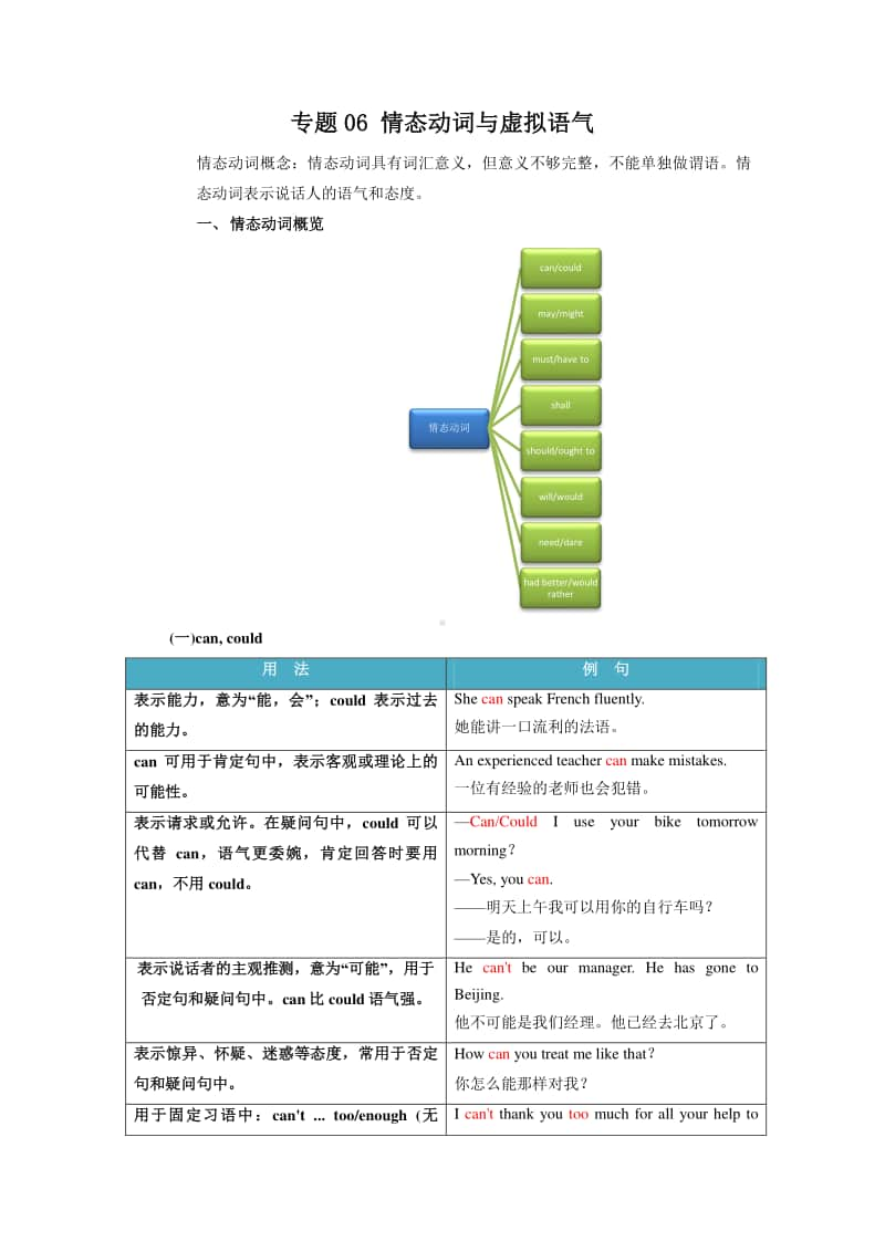 高考英语基础语法精讲及最新高考真题同步练习（含答案）：情态动词与虚拟语气.docx_第1页