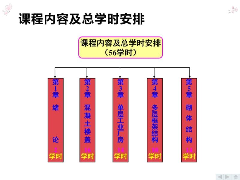 混凝土结构与砌体结构设计全册完整教学课件.ppt_第2页