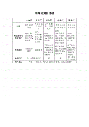 地球的演化过程学习指南（2020江西省初高中地理 优秀课例现场展示活动）.docx