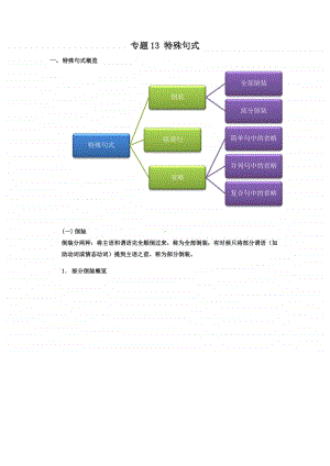 高考英语基础语法精讲及最新高考真题同步练习（含答案）：特殊句式.docx