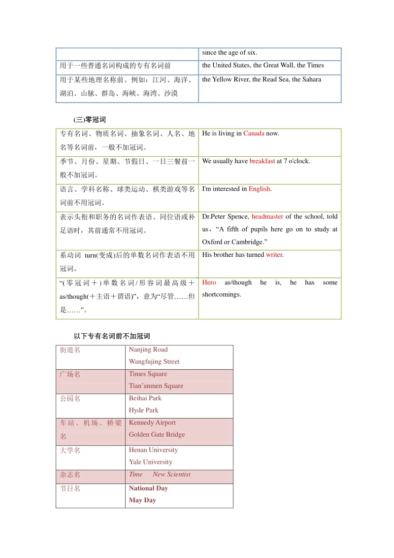 高考英语基础语法精讲及最新高考真题同步练习（含答案）：冠词.docx_第2页