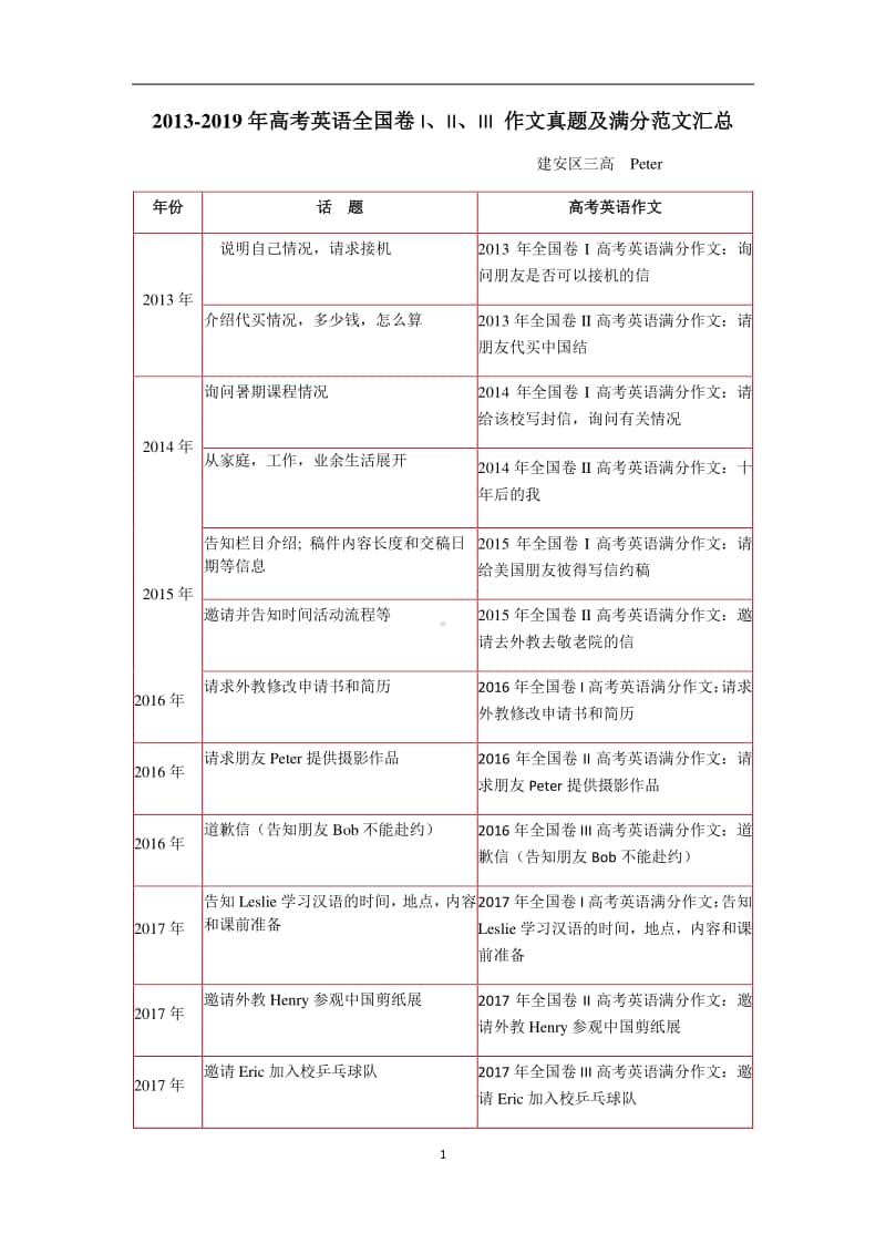 2013-2019年高考英语全国卷I、II、III 作文真题及满分范文汇总.docx_第1页