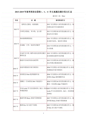 2013-2019年高考英语全国卷I、II、III 作文真题及满分范文汇总.docx