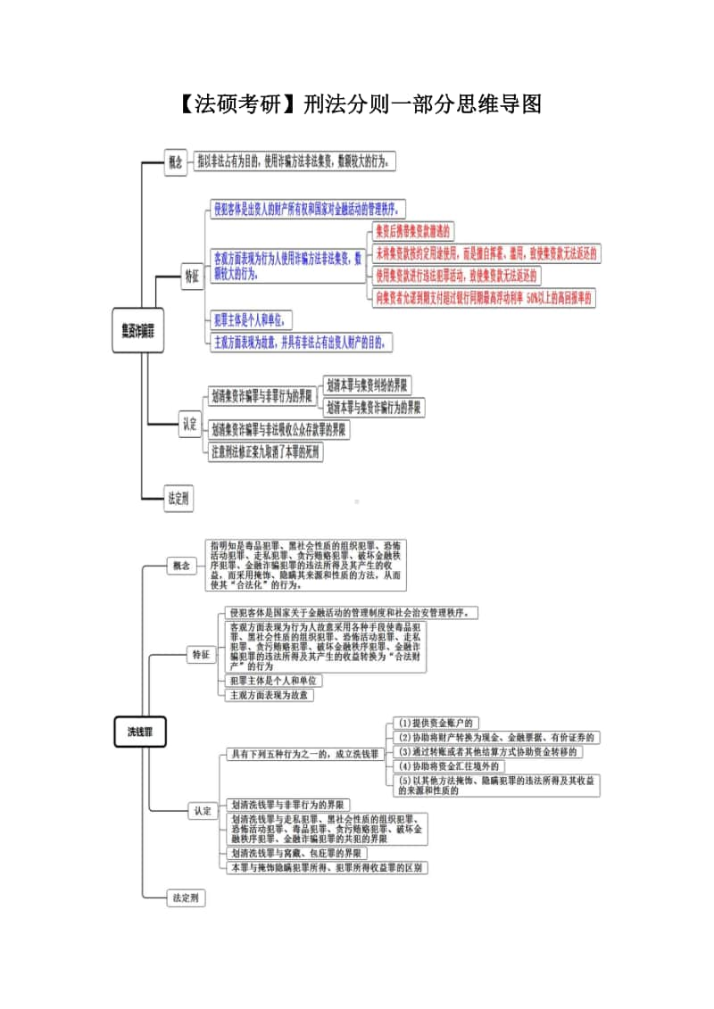 （法硕考研）刑法分则一部分思维导图.doc_第1页