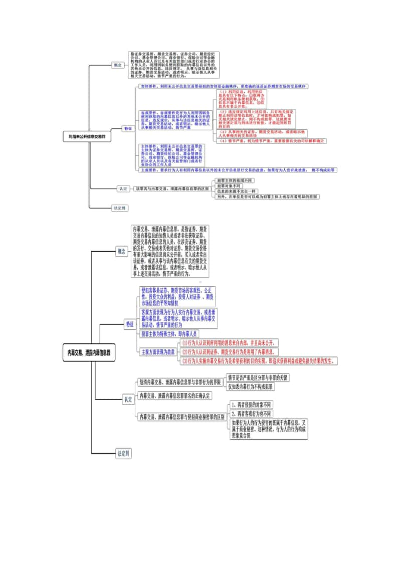 （法硕考研）刑法分则一部分思维导图.doc_第2页