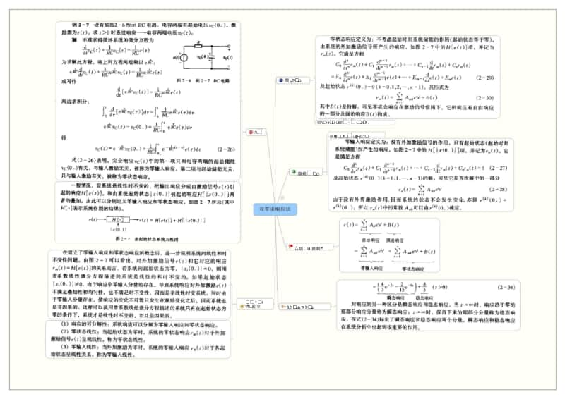 信号与系统考研复习思维导图-双零求响应法.doc_第1页