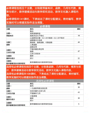 2019年高中数学新教材（课时分配建议）.pdf