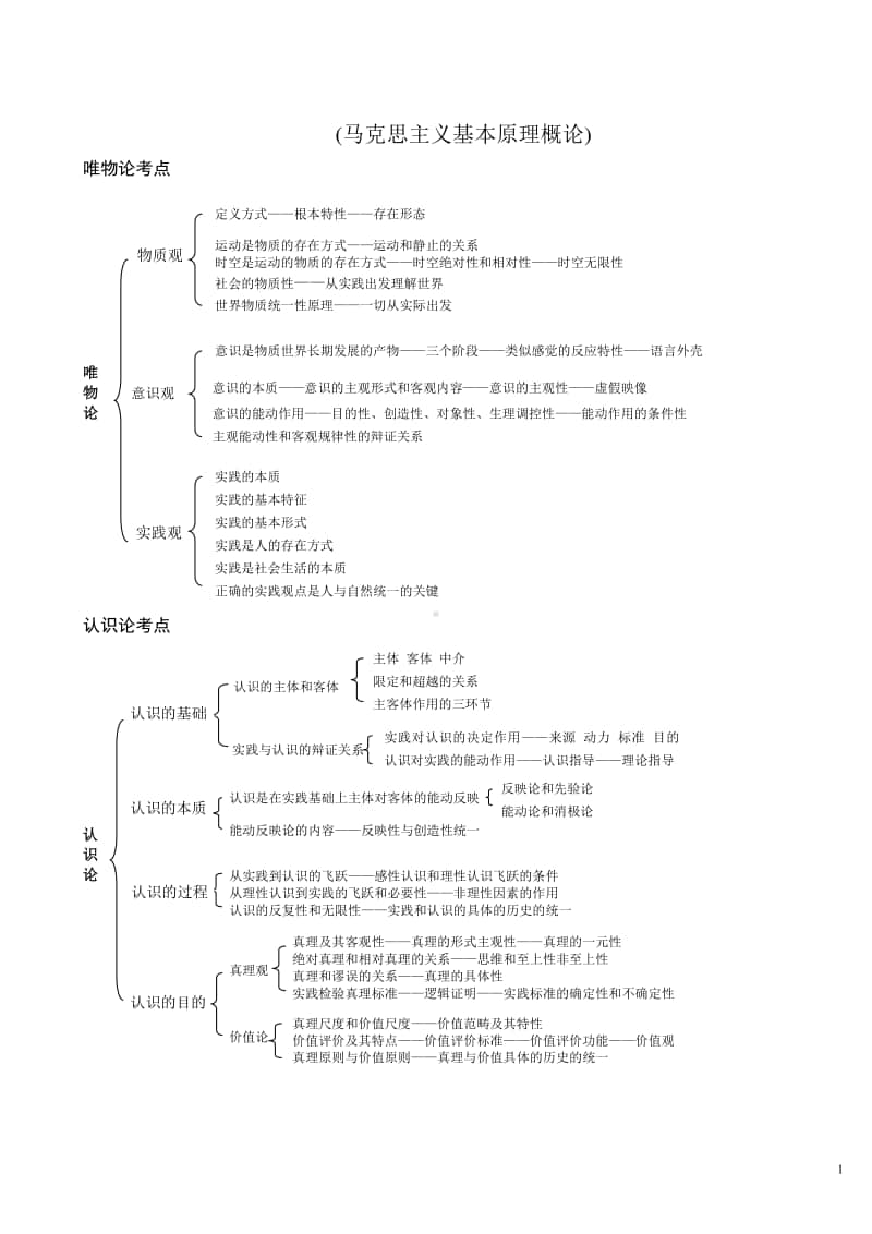 考研政治框架思维导图总结.pdf_第1页