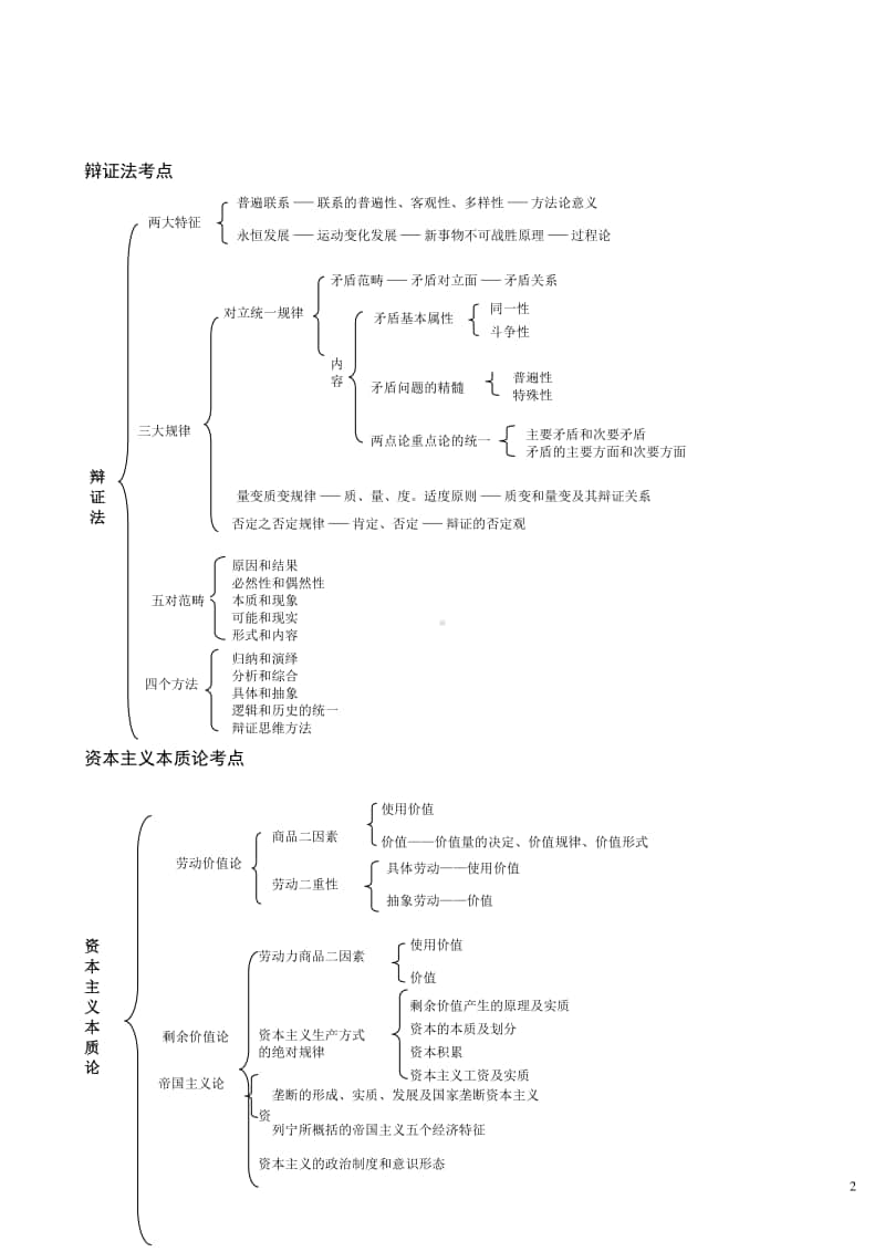 考研政治框架思维导图总结.pdf_第2页