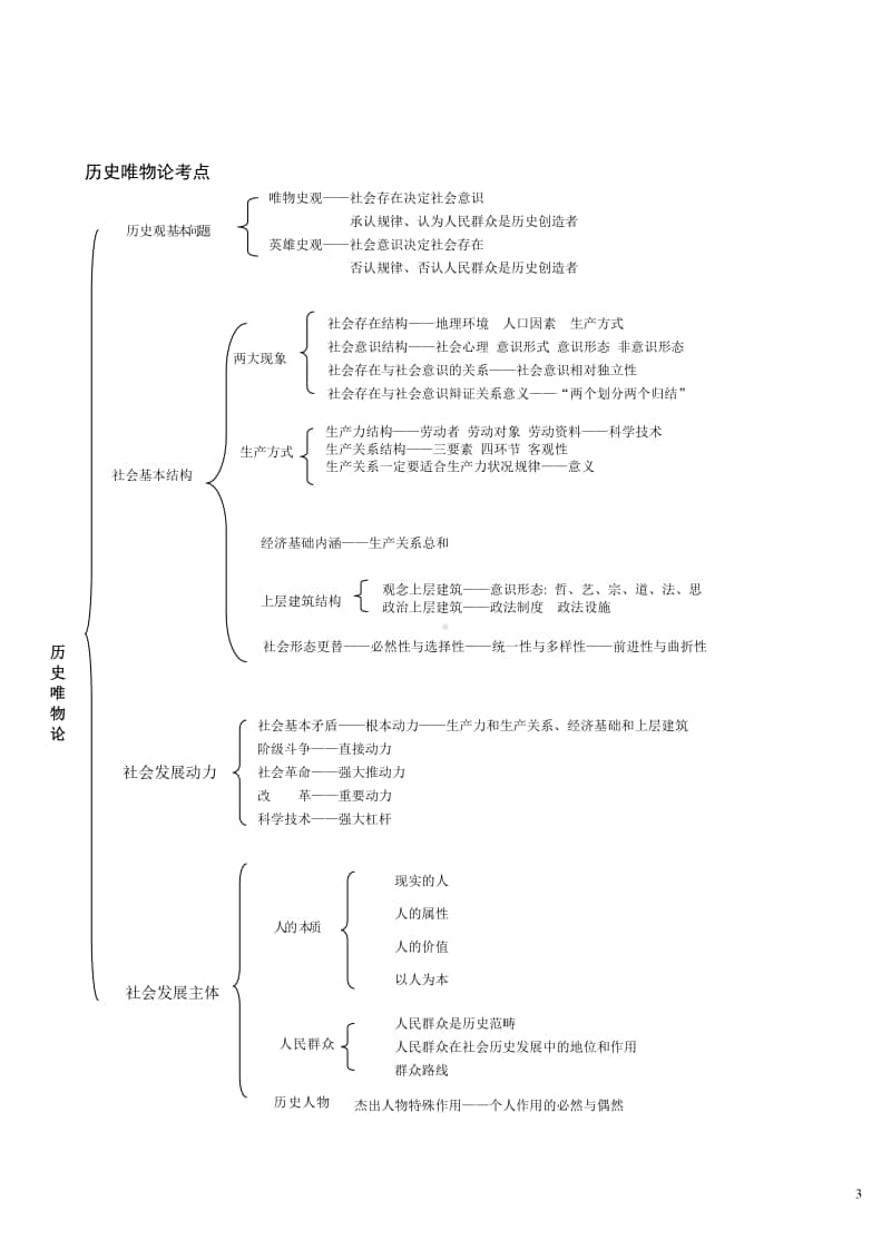 考研政治框架思维导图总结.pdf_第3页