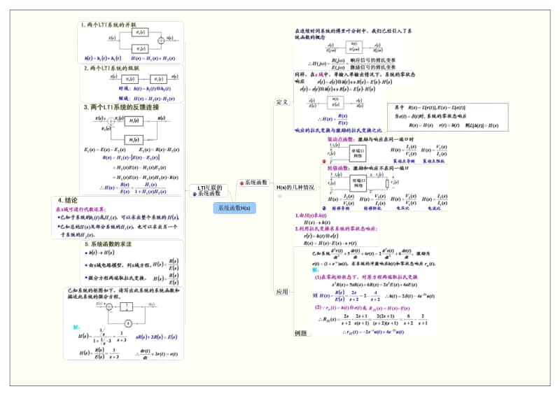 信号与系统考研复习思维导图-系统函数H(s).pdf_第1页