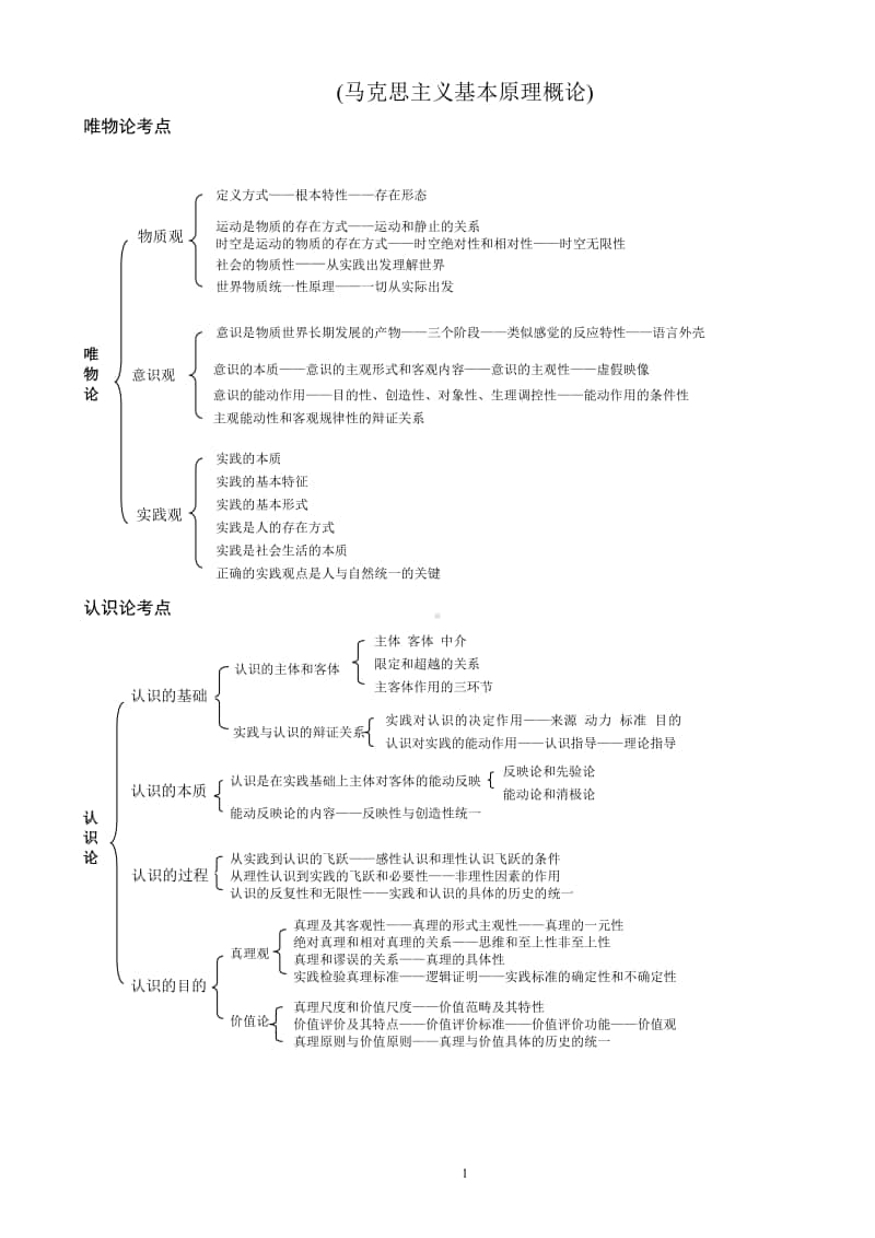 2015考研政治框架思维导图图.pdf_第1页