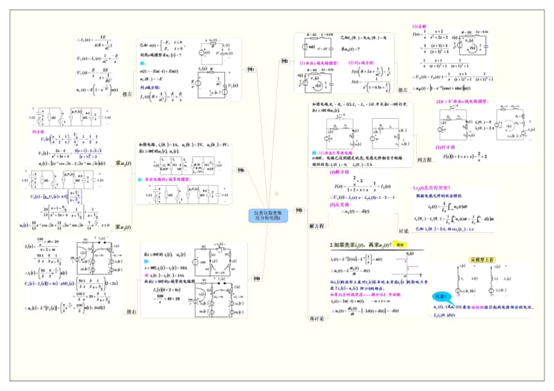 信号与系统考研复习思维导图-拉普拉斯变换法分析电路2.pdf_第1页