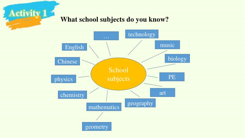 高中英语外北师大版（2019新版）必修第三册-Unit 9 Learning Topic Talk-课件(共12张PPT).pptx_第2页