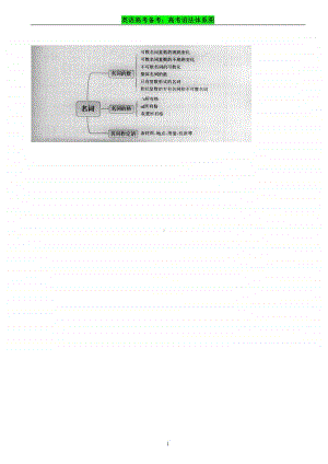 英语语法思维导图.pdf