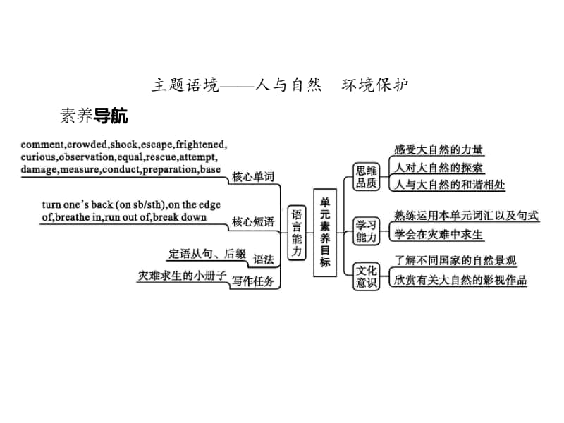 Unit 5　Section A　北师大版（2019新版）必修第二册同步课件(共90张PPT).pptx_第2页