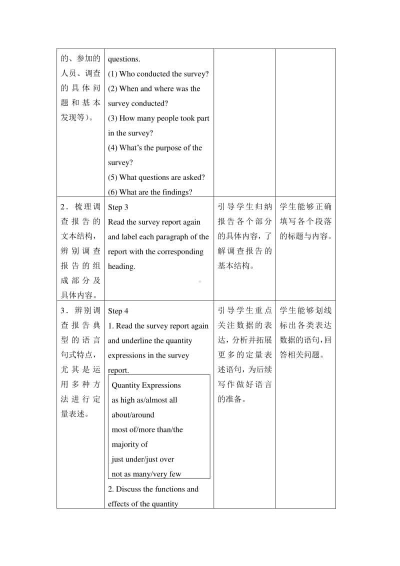 高中英语外北师大版（2019新版）必修第三册-Unit 8 Green Living—Writing Workshop-教案.docx_第2页