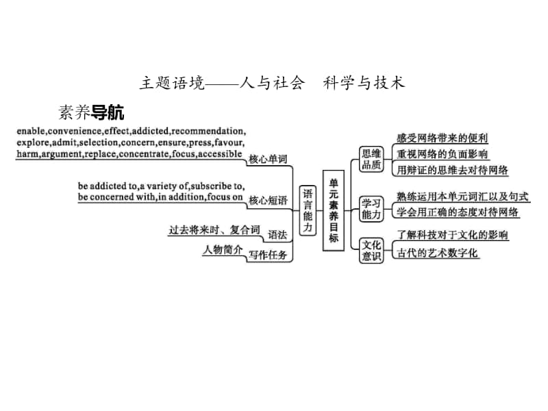 Unit 4　Section A　北师大版（2019新版）必修第二册同步课件(共87张PPT).pptx_第2页