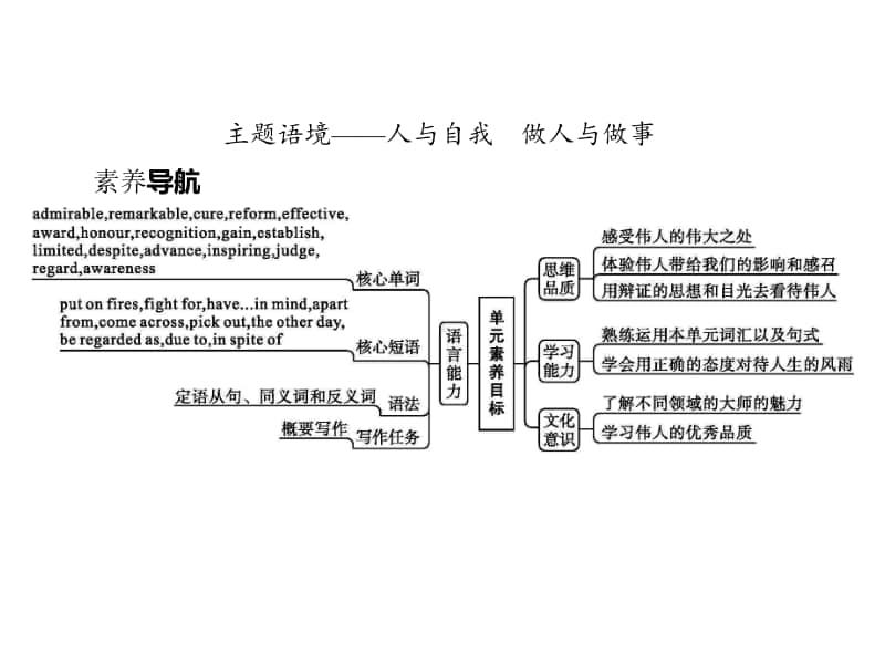 Unit 6　Section A　北师大版（2019新版）必修第二册同步课件(共90张PPT).pptx_第2页