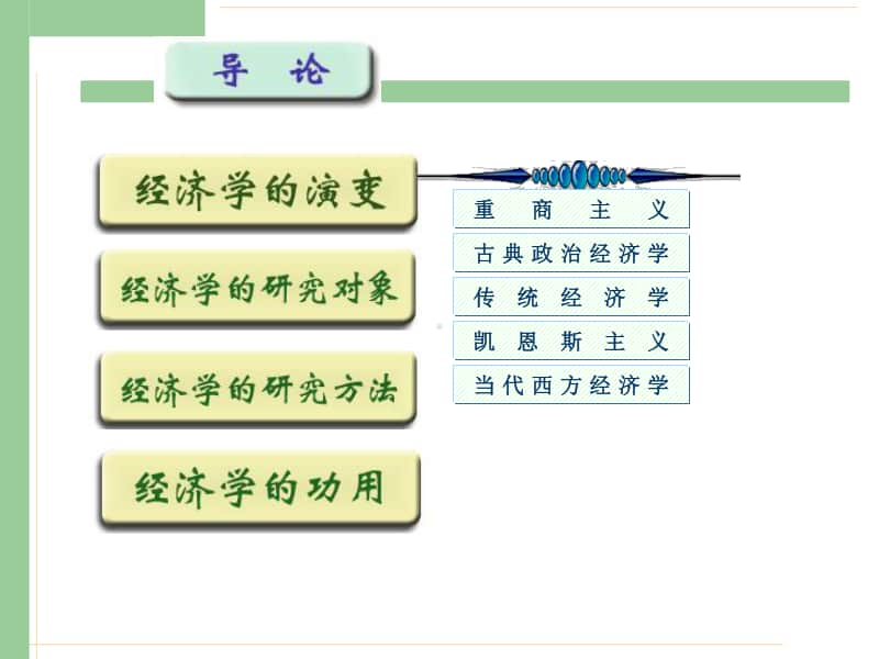 微观经济学完整教学课件.ppt_第3页