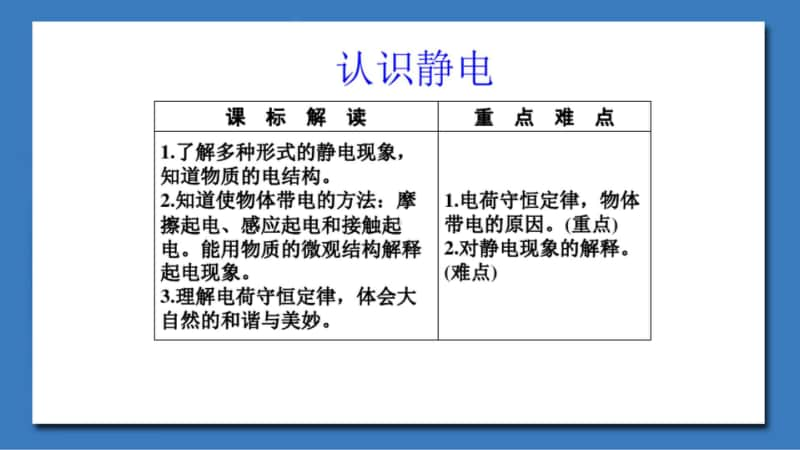 （鲁科版）高中物理选修1-1 全册精品PPT课件（合集）.pptx_第2页