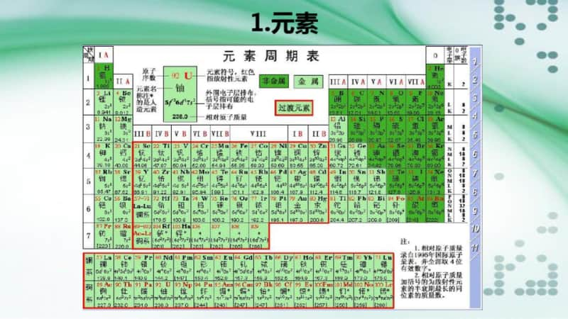 （浙科版）高中生物必修一《分子与细胞》全册精品课件 （合集）.pptx_第3页