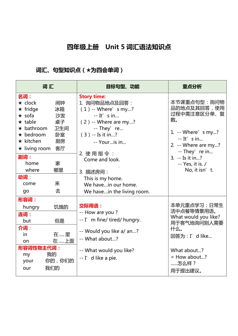 苏州某校牛津译林版四年级英语上册第五单元词汇语法知识点.docx_第1页