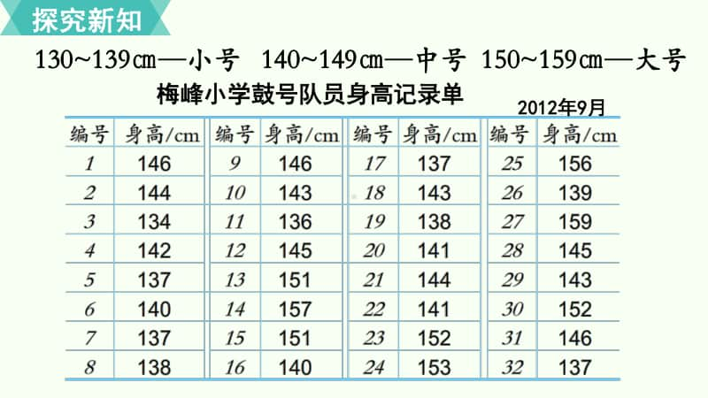 苏教版四年级上册数学《统计表和条形统计图（一）第2课时 分段整理数据》优质课课件.pptx_第3页