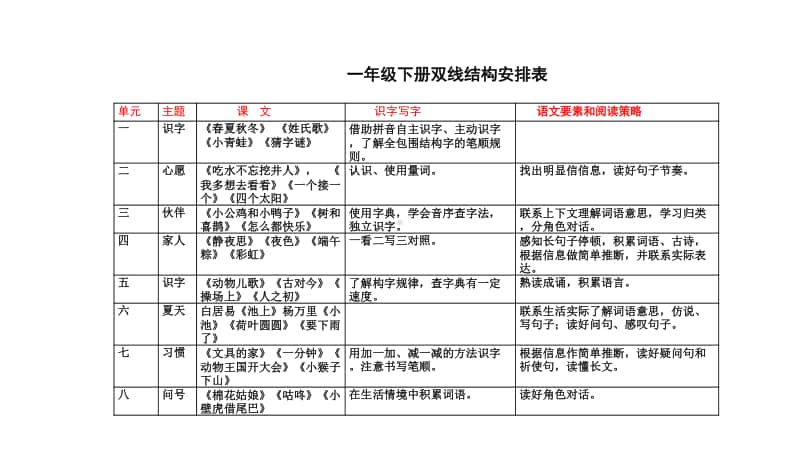 部编统编版语文各年级教材上册下册双线结构安排表12页.pptx_第2页