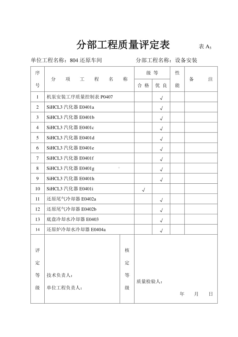 804设备安装分部工程质量评定表.doc_第2页