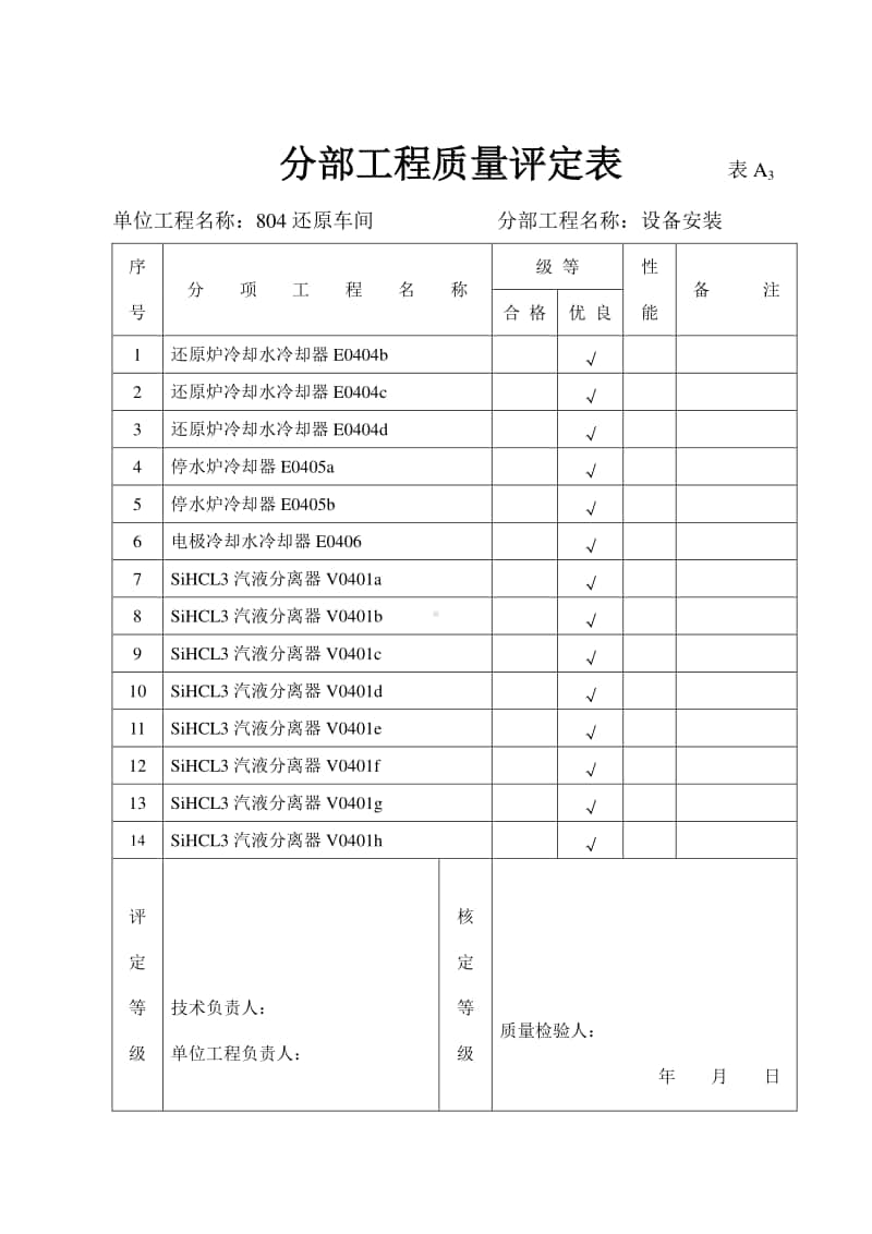 804设备安装分部工程质量评定表.doc_第3页