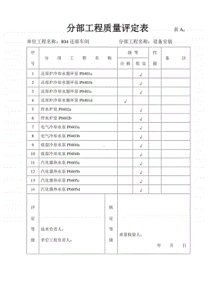 804设备安装分部工程质量评定表.doc