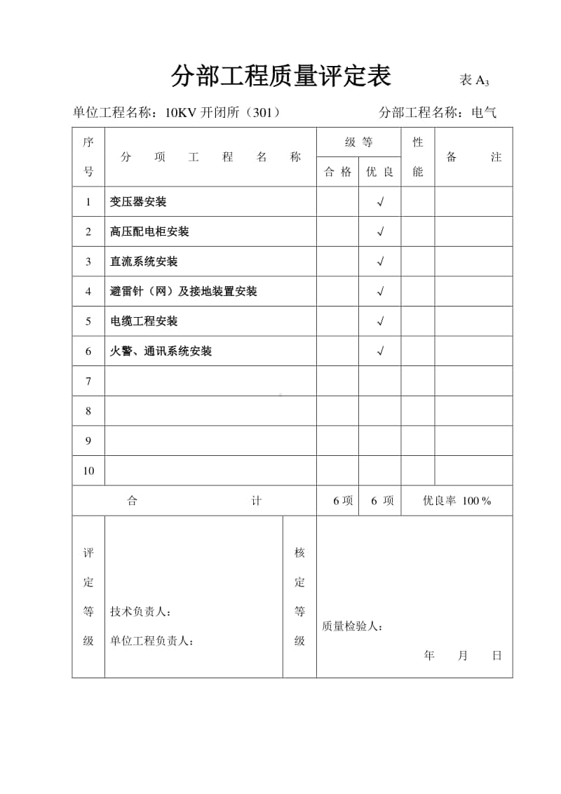 301分部工程质量评定表.doc_第1页