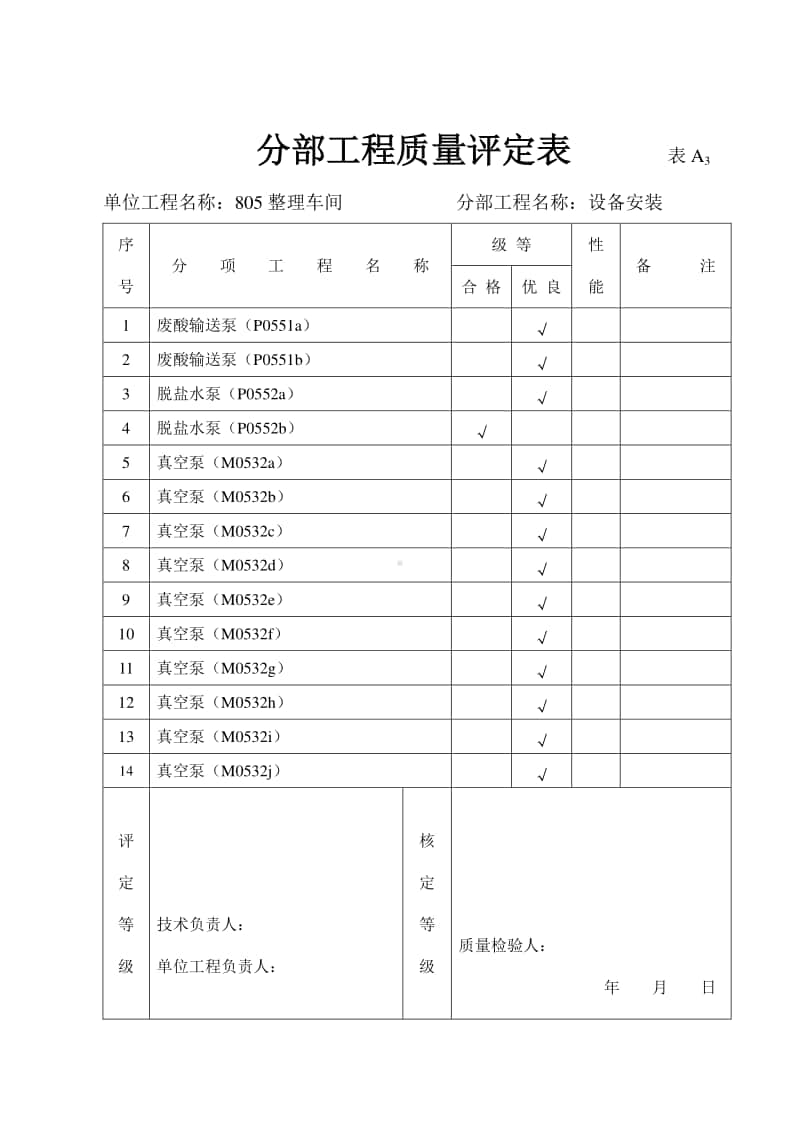 805设备安装分部工程质量评定表.doc_第1页