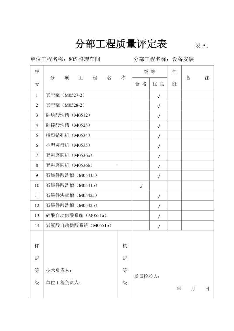 805设备安装分部工程质量评定表.doc_第2页